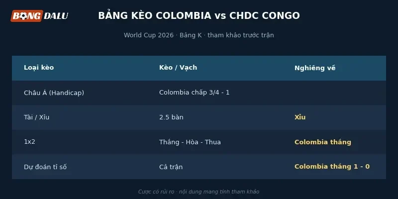 Bảng tỉ lệ kèo Colombia vs CHDC Congo từ các nhà cái lớn
