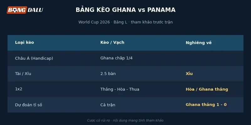 Bảng tỉ lệ kèo Ghana vs Panama từ các nhà cái lớn