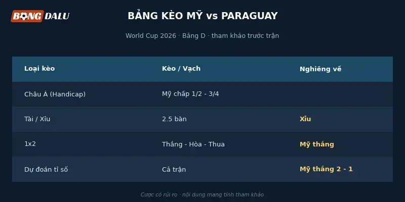 Bảng tỉ lệ kèo Mỹ vs Paraguay từ các nhà cái lớn